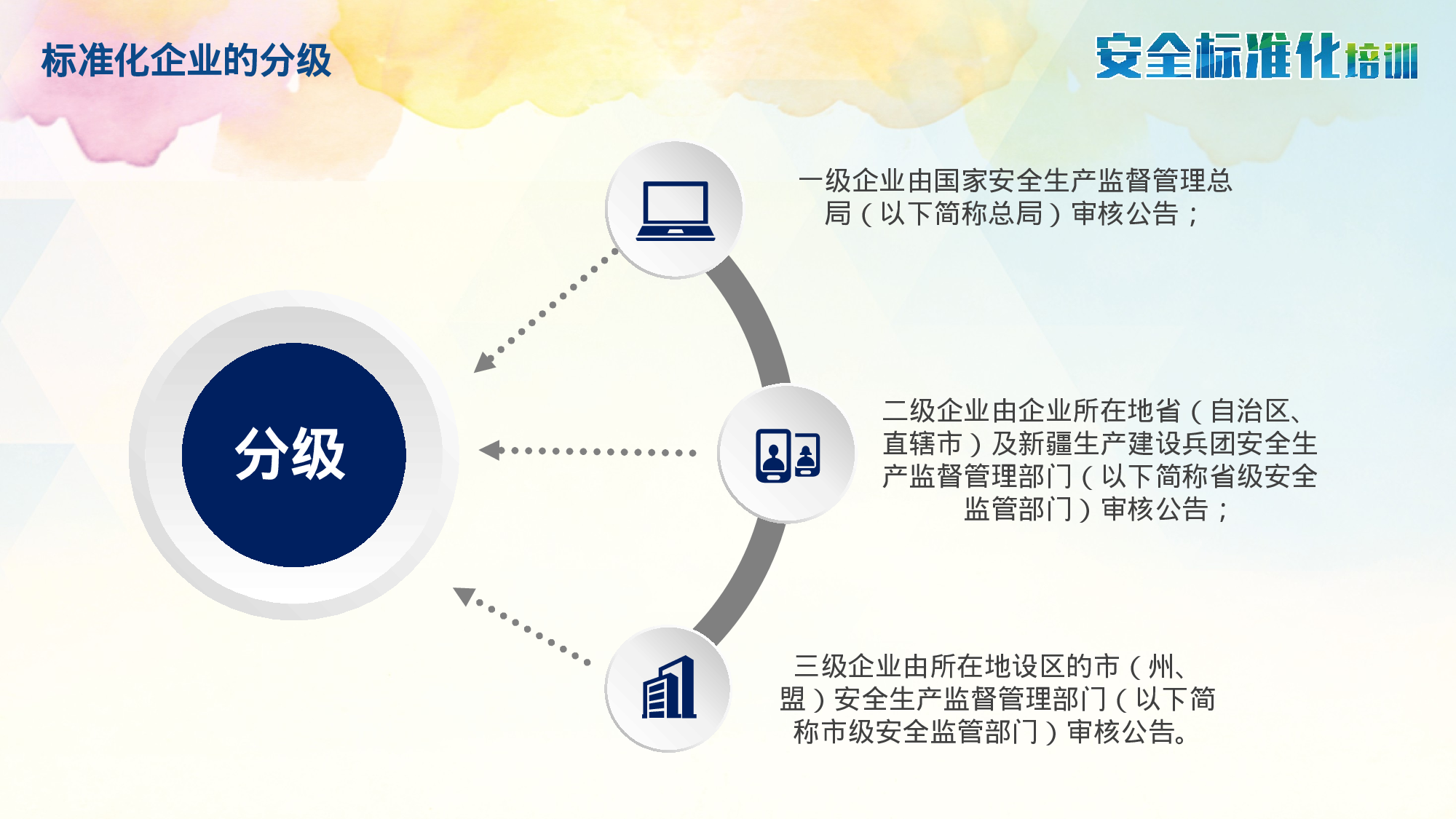 安全生产00 (124).pptx 第6页