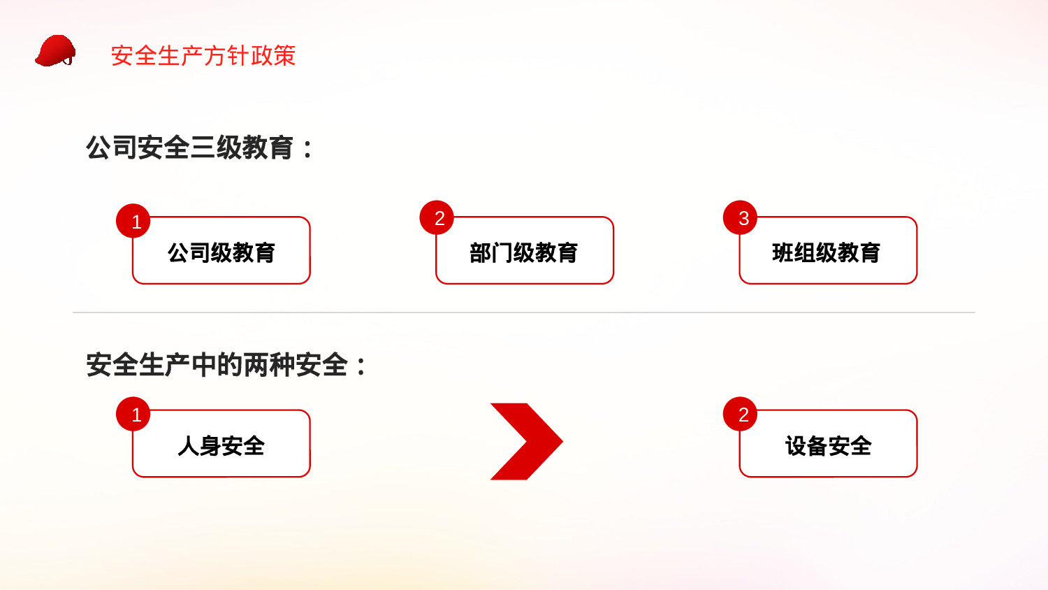 安全生产00 (118).pptx 第5页