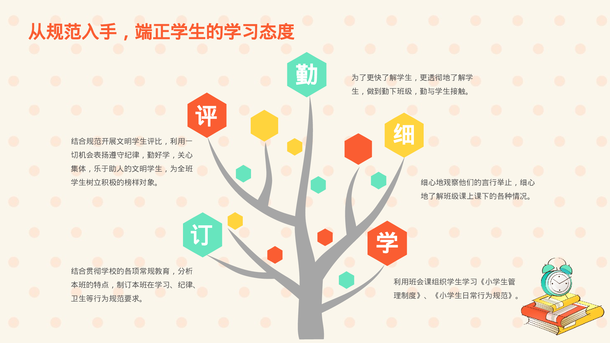 班主任期末总结04.pptx 第4页