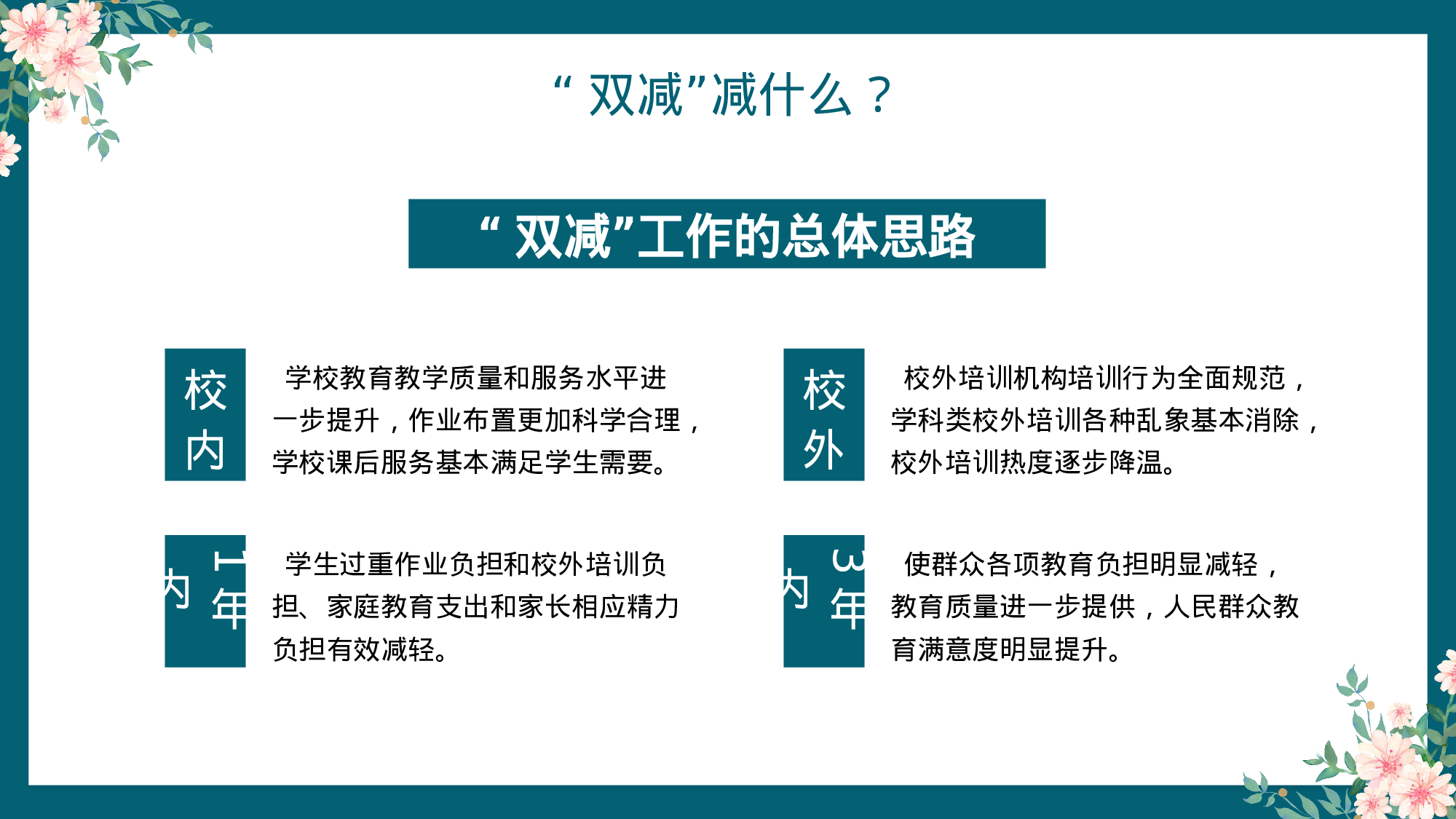 双减我们怎么做-02-860476ee3b8e.pptx 第6页