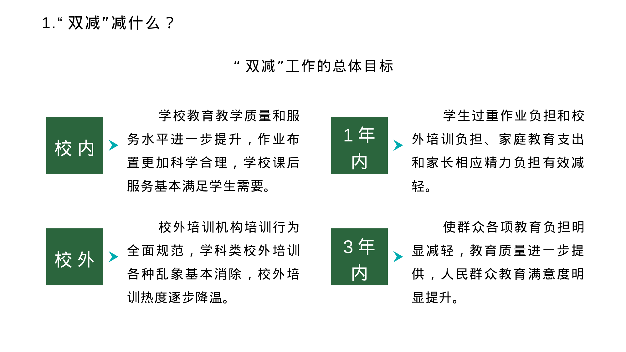 双减我们怎么做-01-c9a4b307e3bc.pptx 第6页