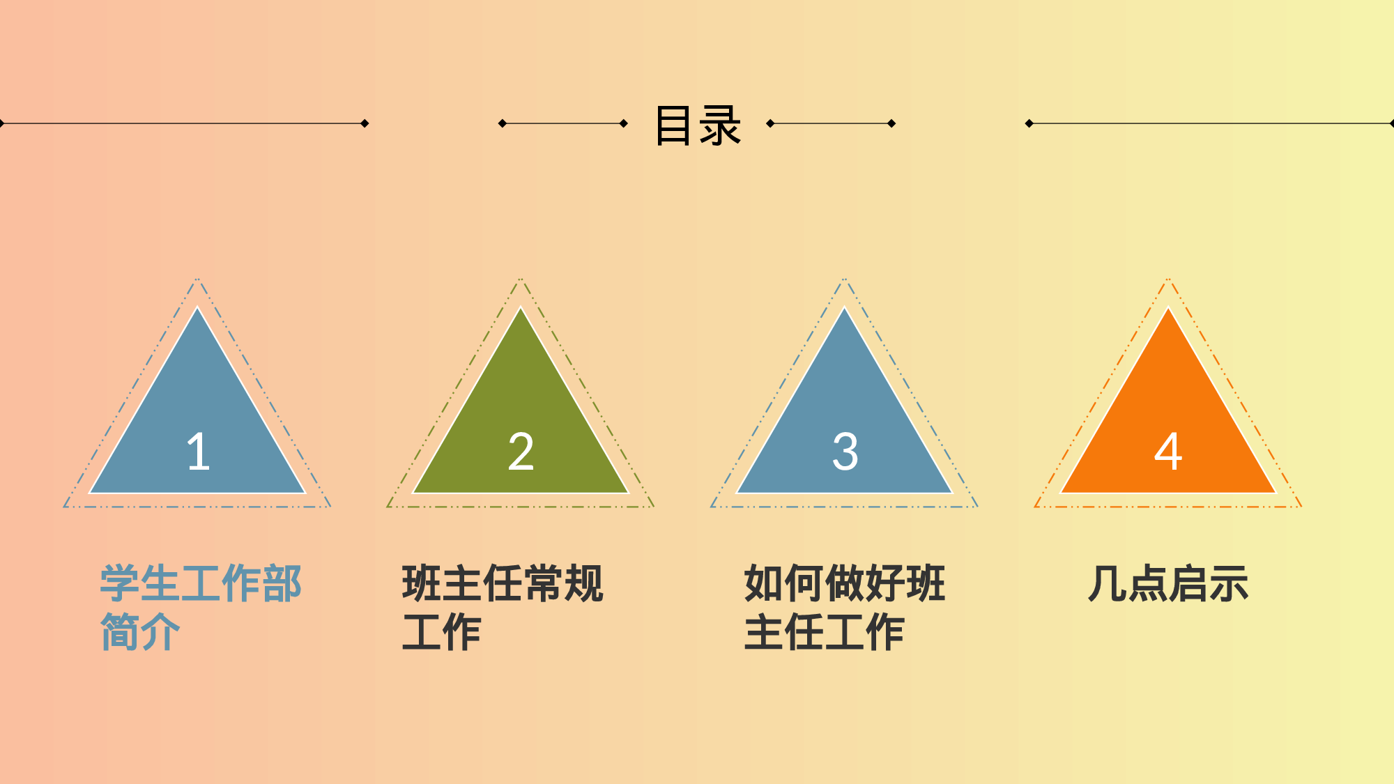 班主任工作总结08-d7fb173b506f.pptx 第2页