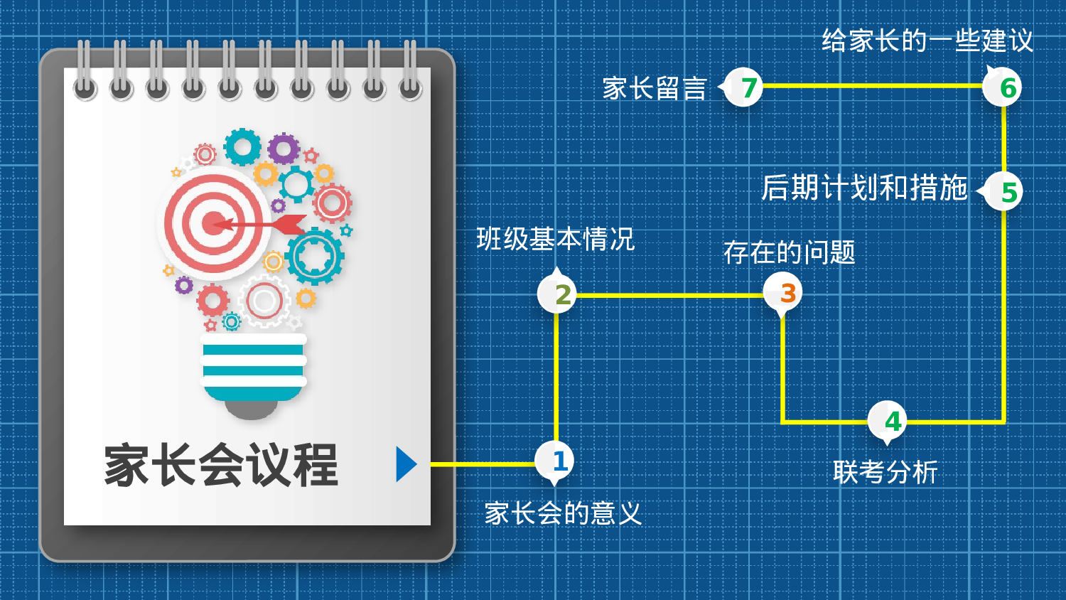 高中家长会课件PPT-06-83e7afaf8a01.pptx 第3页