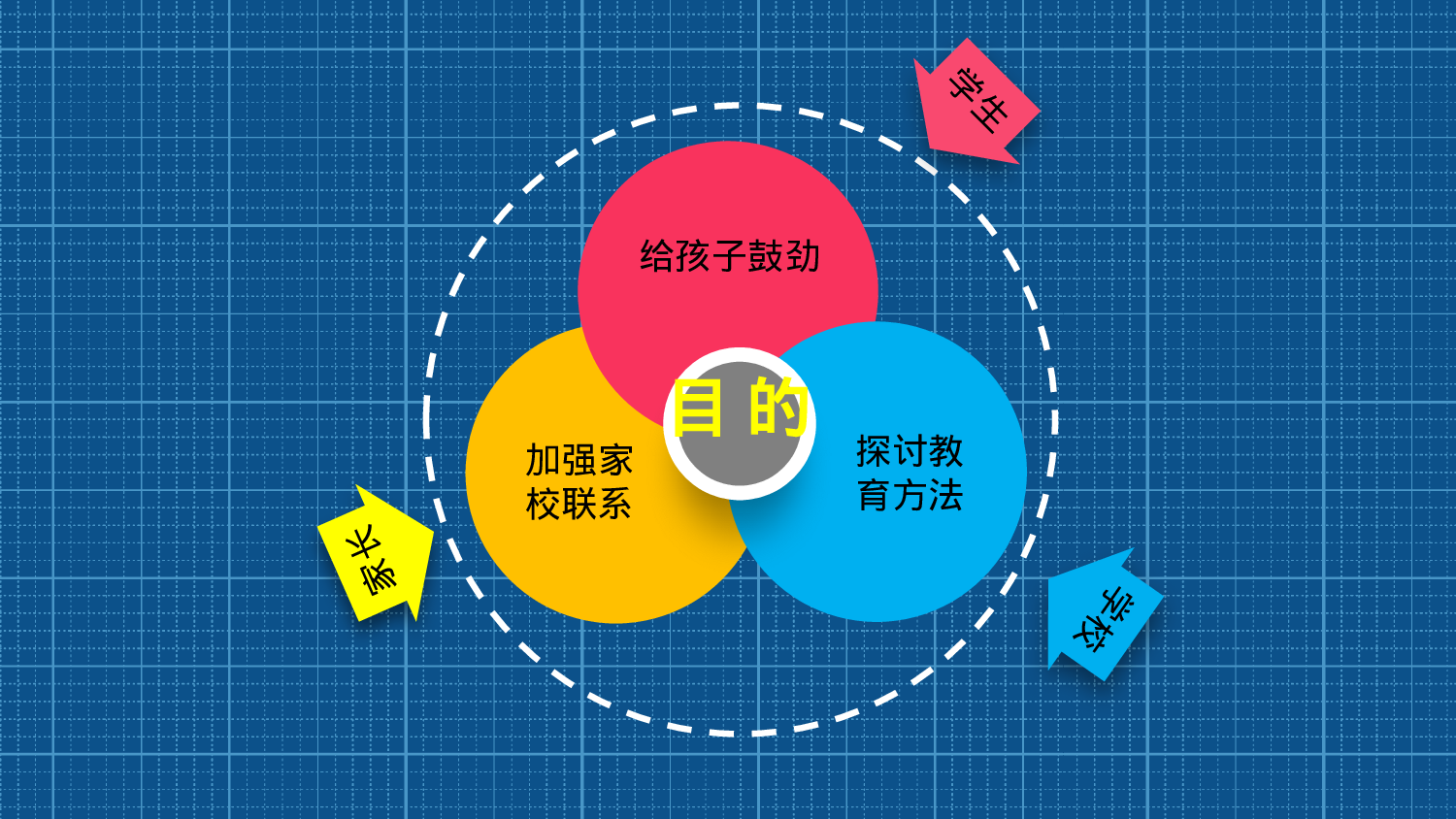 高中家长会课件PPT-06-83e7afaf8a01.pptx 第5页