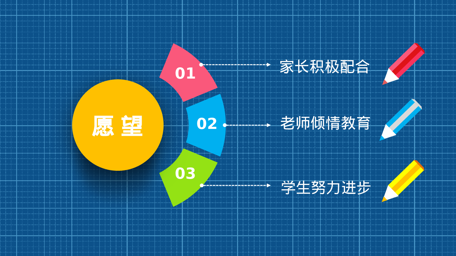 高中家长会课件PPT-06-83e7afaf8a01.pptx 第6页