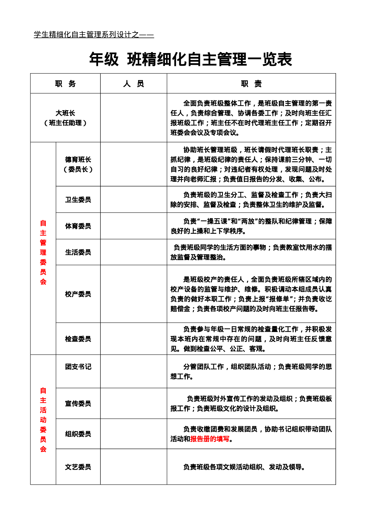班级精细化管理一览表-7b367067faf7.doc 第1页
