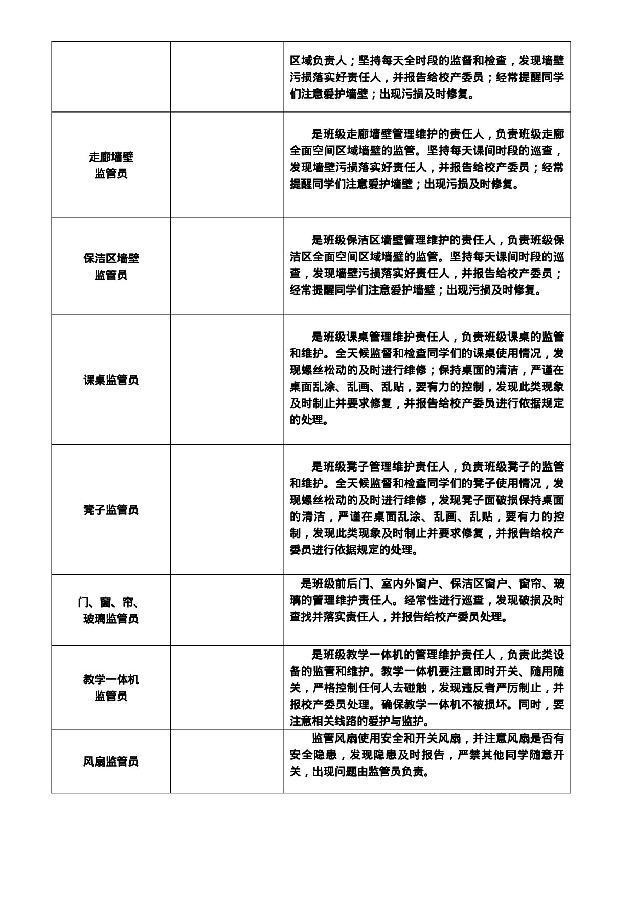 班级精细化管理一览表-7b367067faf7.doc 第3页