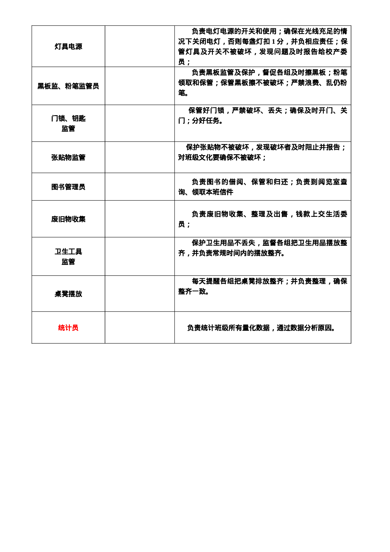 班级精细化管理一览表-7b367067faf7.doc 第4页