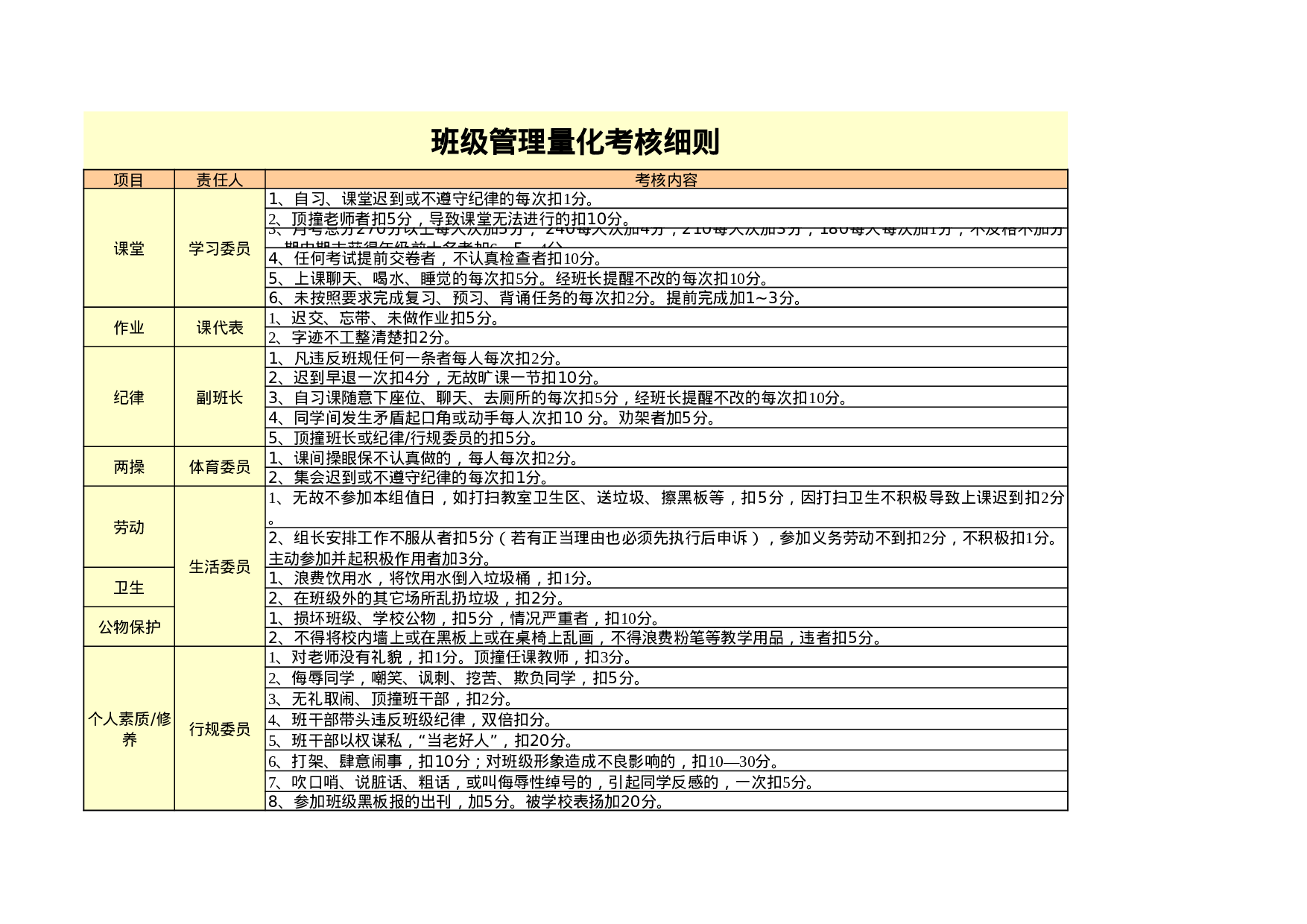 班级管理量化考核表-考核细则(1)-4b78ced13761.xls 第1页