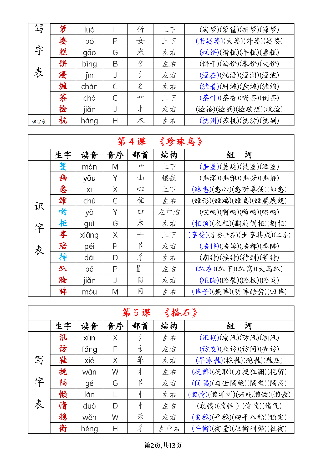 《生字组词课课贴》五年级上册（25秋）.pdf 第2页