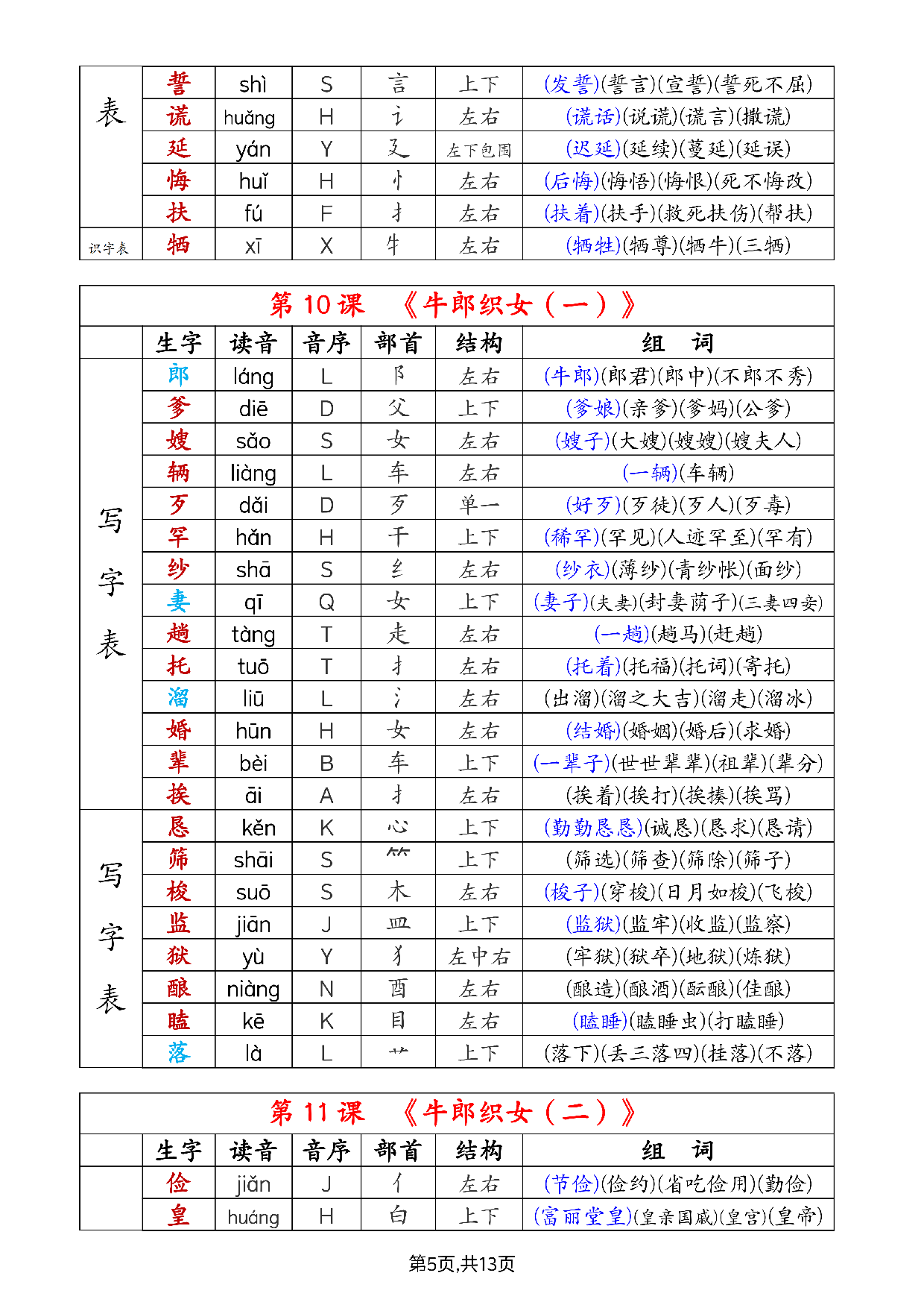 《生字组词课课贴》五年级上册（25秋）.pdf 第5页