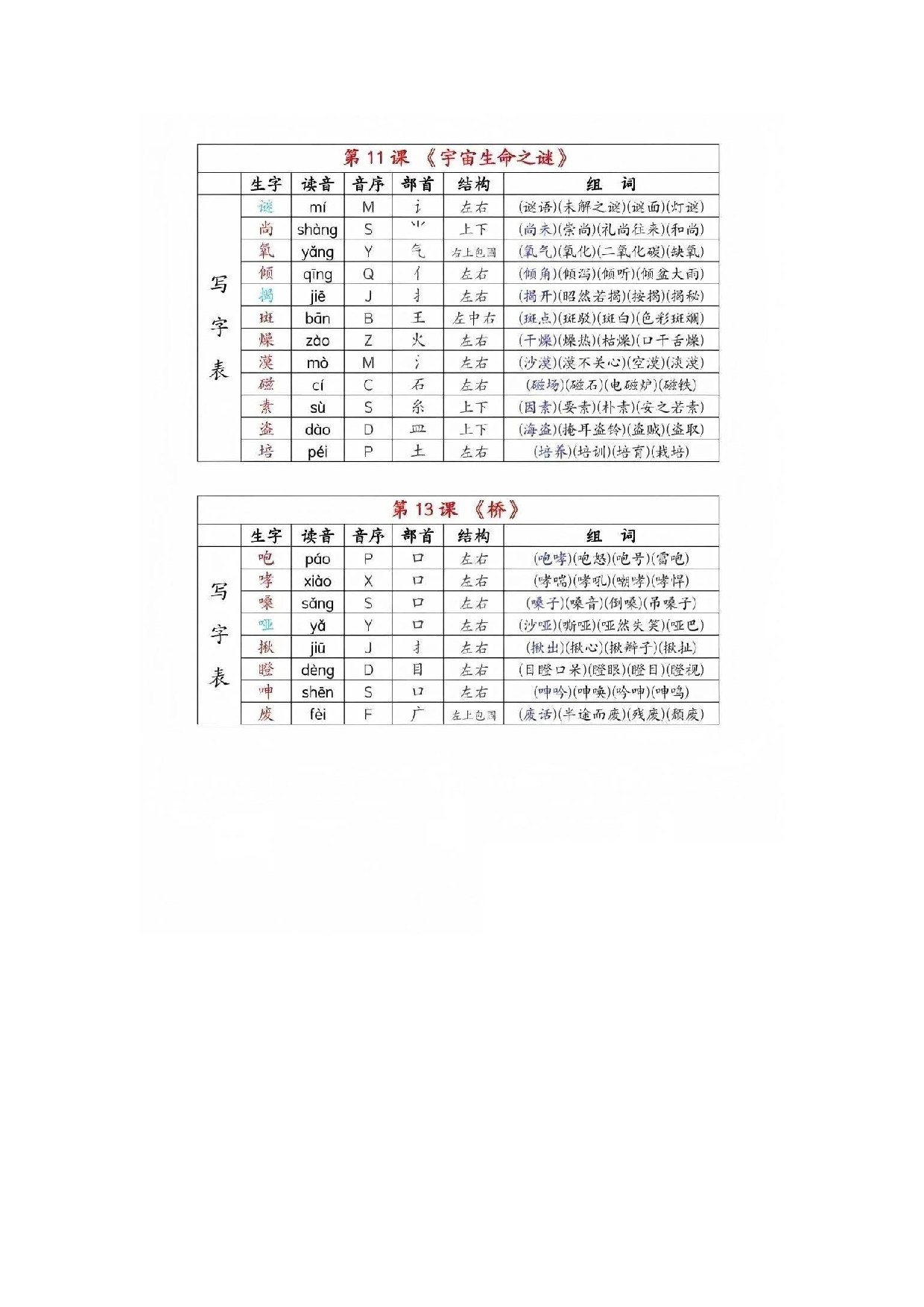 《生字组词课课贴》六年级上册（25秋）.pdf 第4页