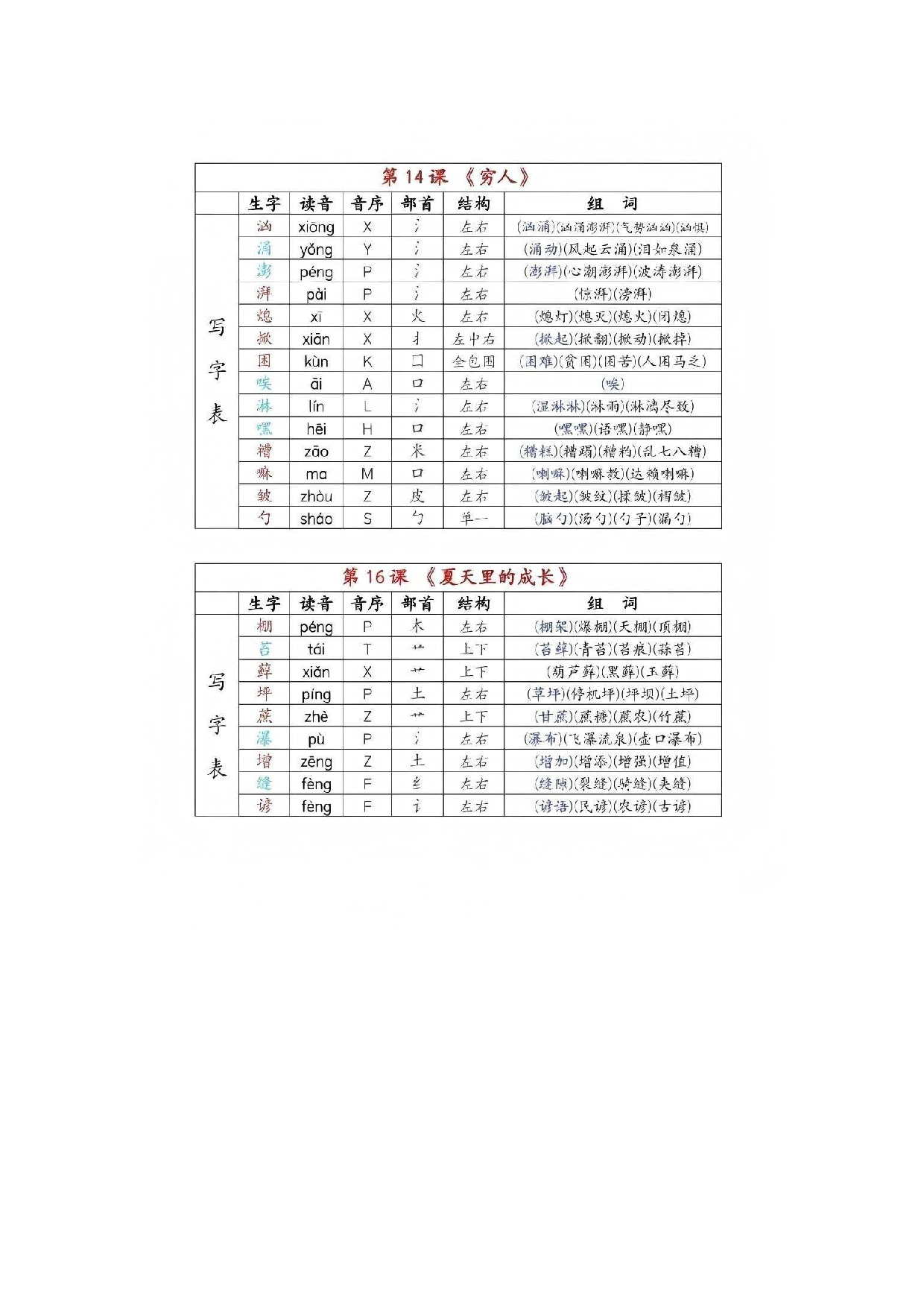 《生字组词课课贴》六年级上册（25秋）.pdf 第5页