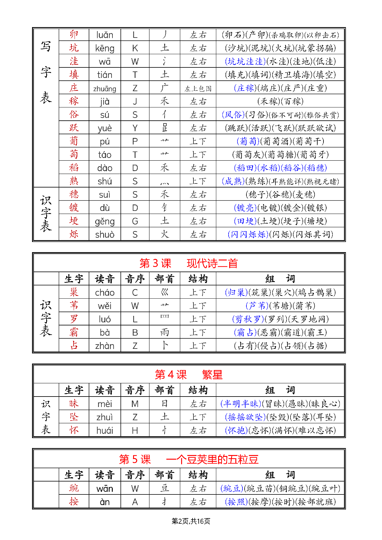 《生字组词课课贴》四年级上册（25秋）.pdf 第2页