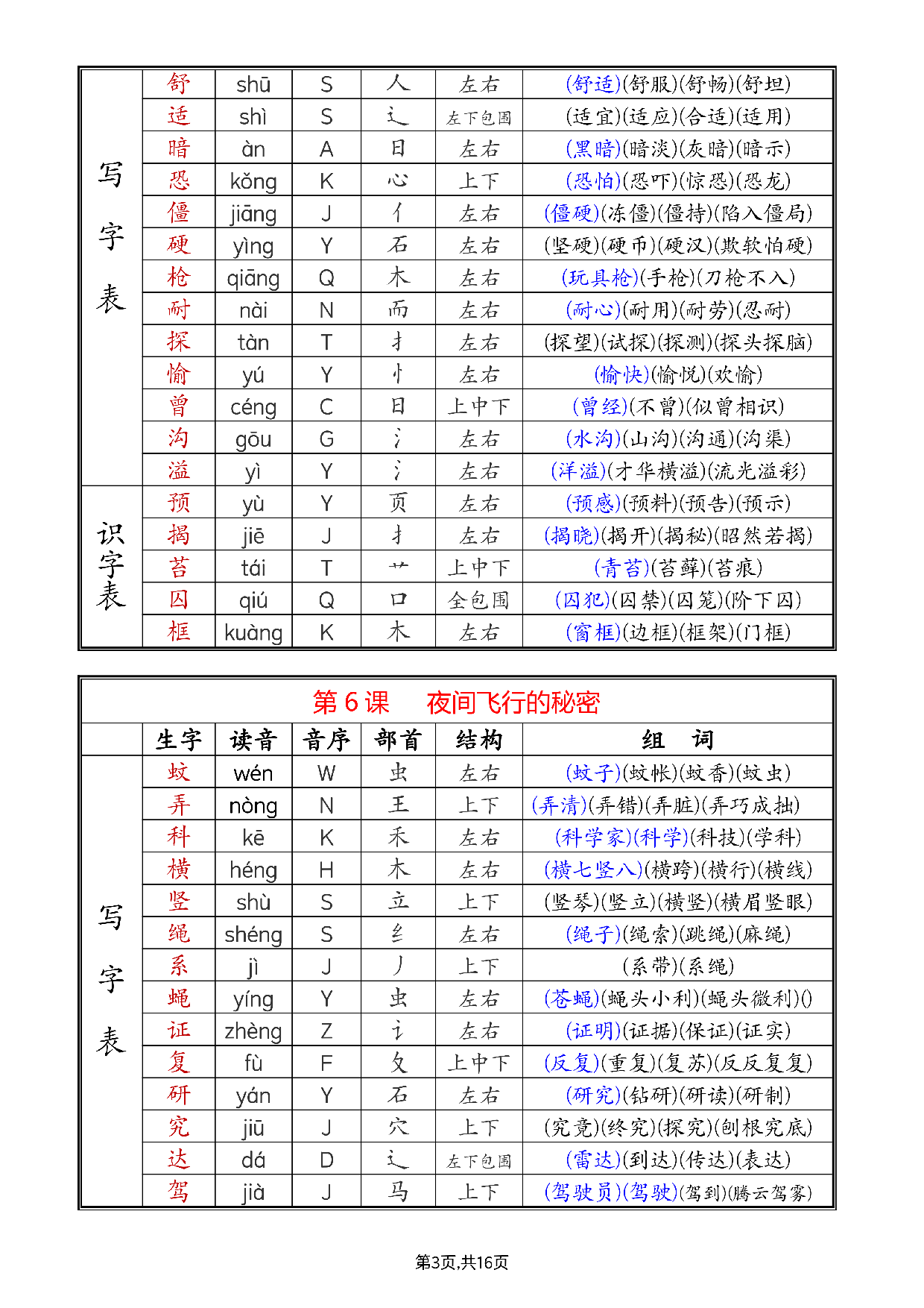 《生字组词课课贴》四年级上册（25秋）.pdf 第3页
