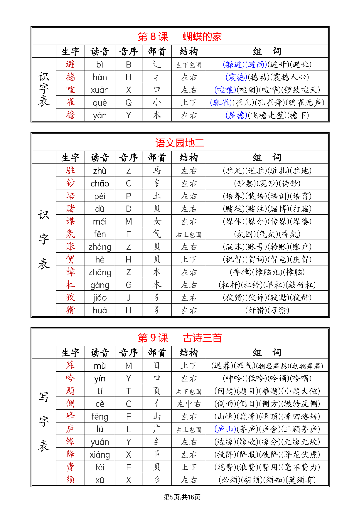 《生字组词课课贴》四年级上册（25秋）.pdf 第5页
