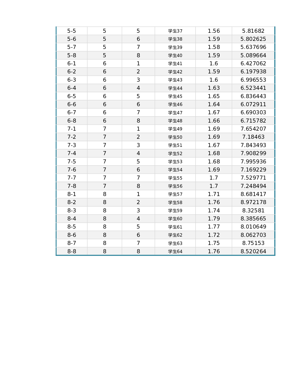 XXX班学生座位表-ebdb42ea7e64.xlsx 第5页