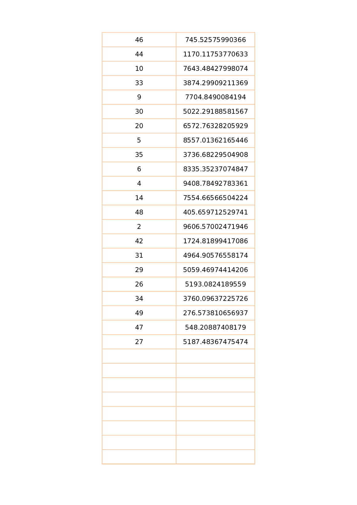64橙色边框班级学生座位表-45393c90ef2e.xlsx 第6页