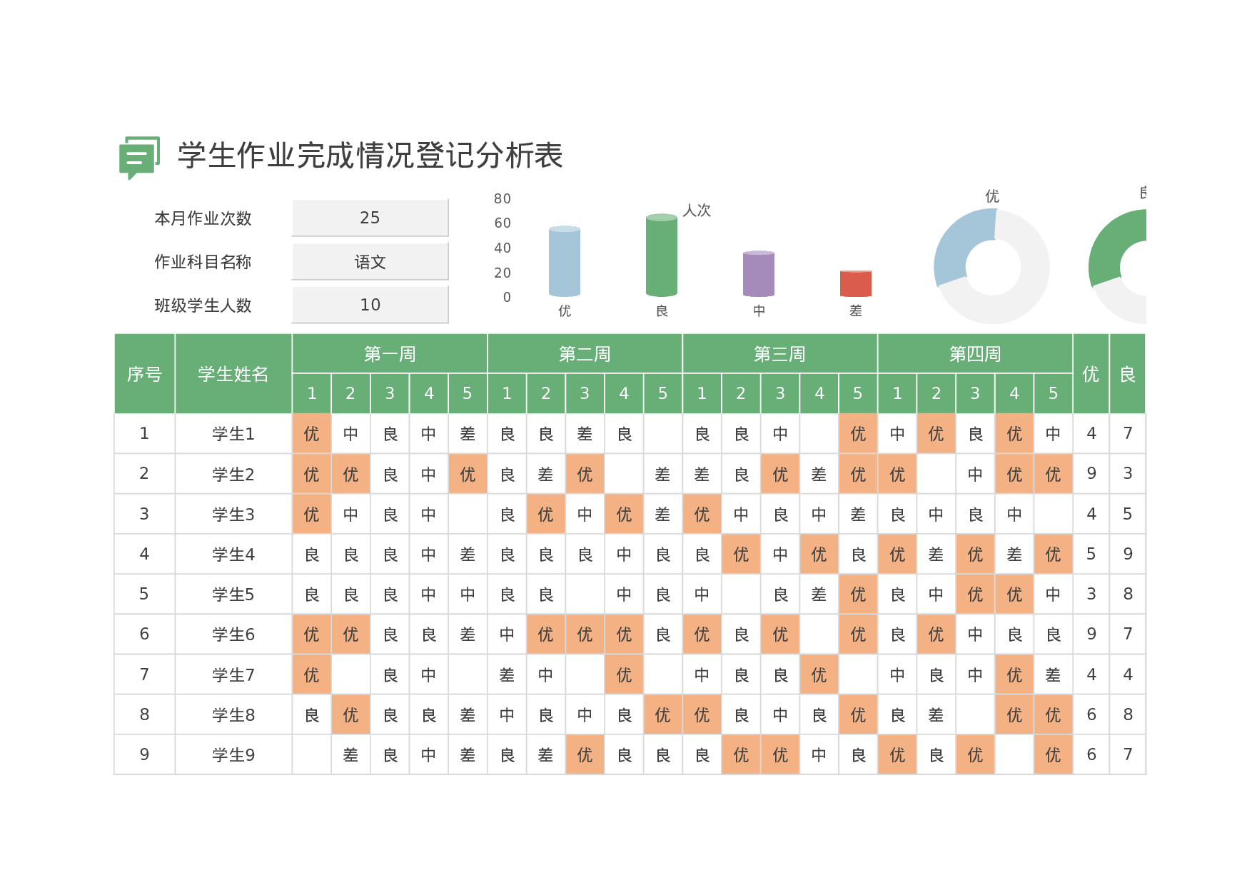 08【分析表】学生作业完成情况登记分析表-ec28396375e7.xlsx 第1页