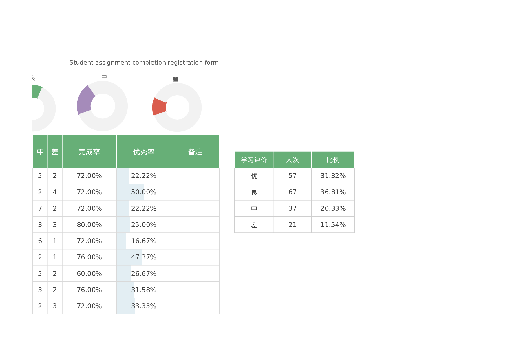 08【分析表】学生作业完成情况登记分析表-ec28396375e7.xlsx 第6页