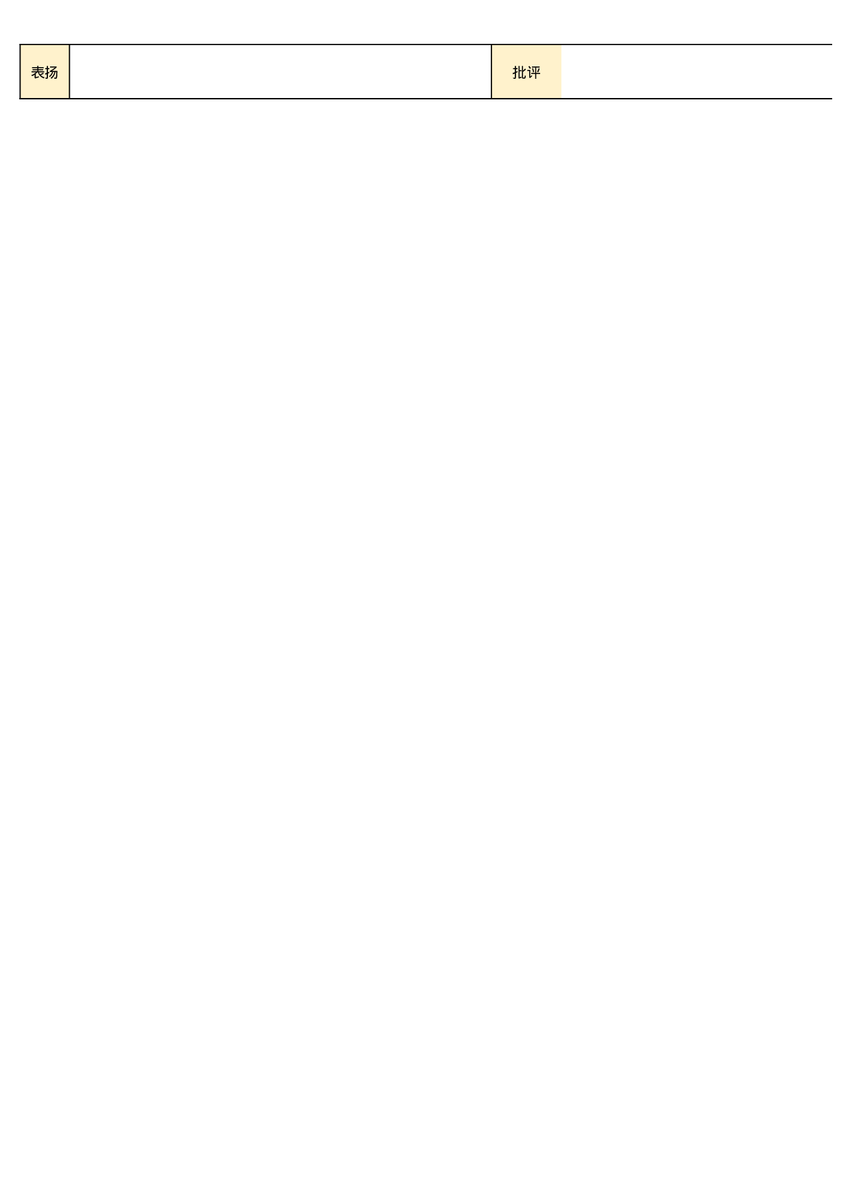 05 作业登记表（学号版）-2285218f5e77.xlsx 第2页