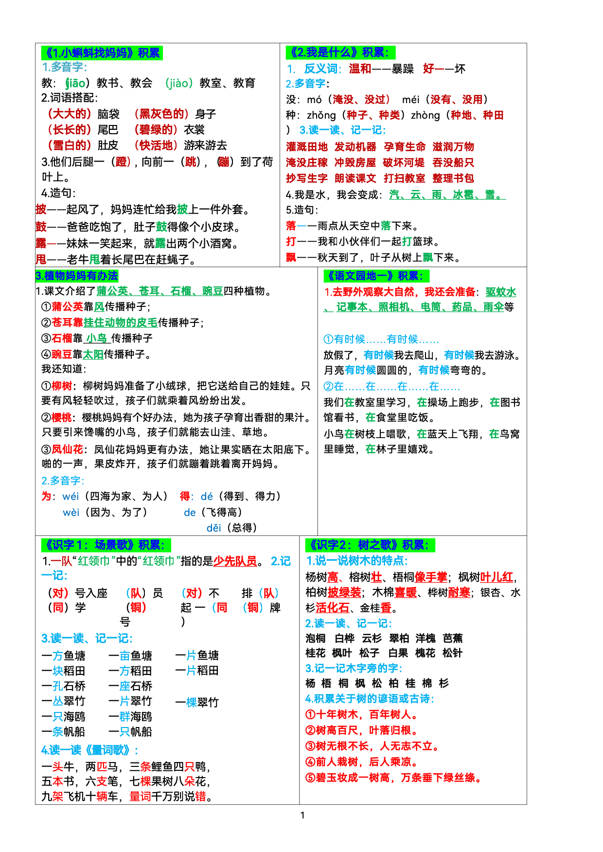 二上语文【课课贴】彩色版.pdf 第1页