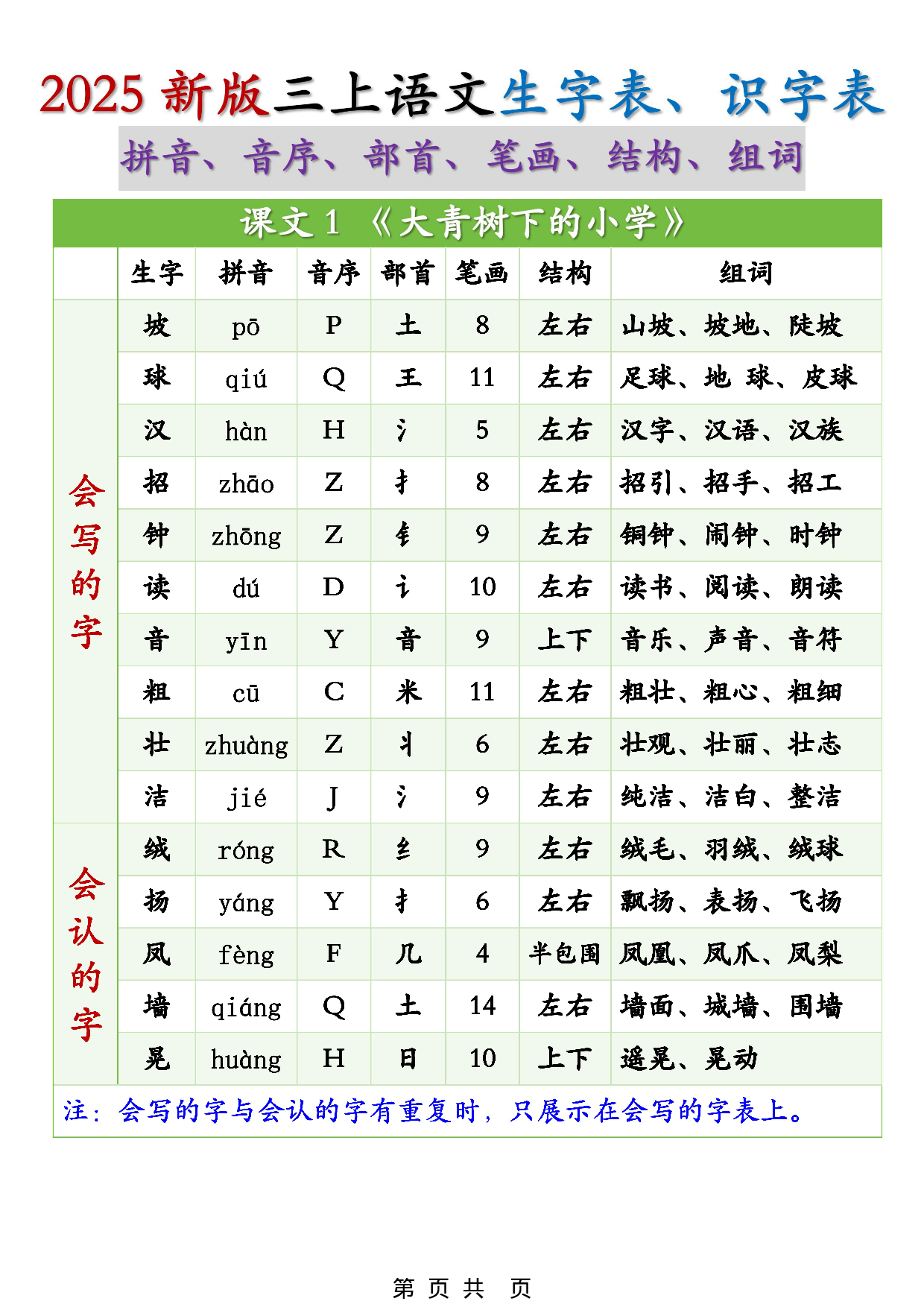 25秋三年级语文上册生字组词课课贴.pdf 第1页