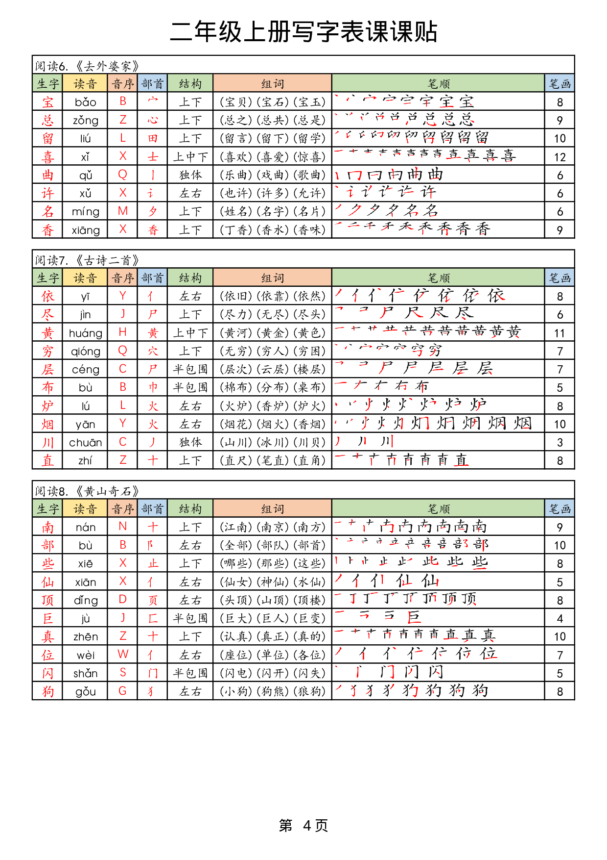 25秋二上语文生字课课贴.pdf 第4页