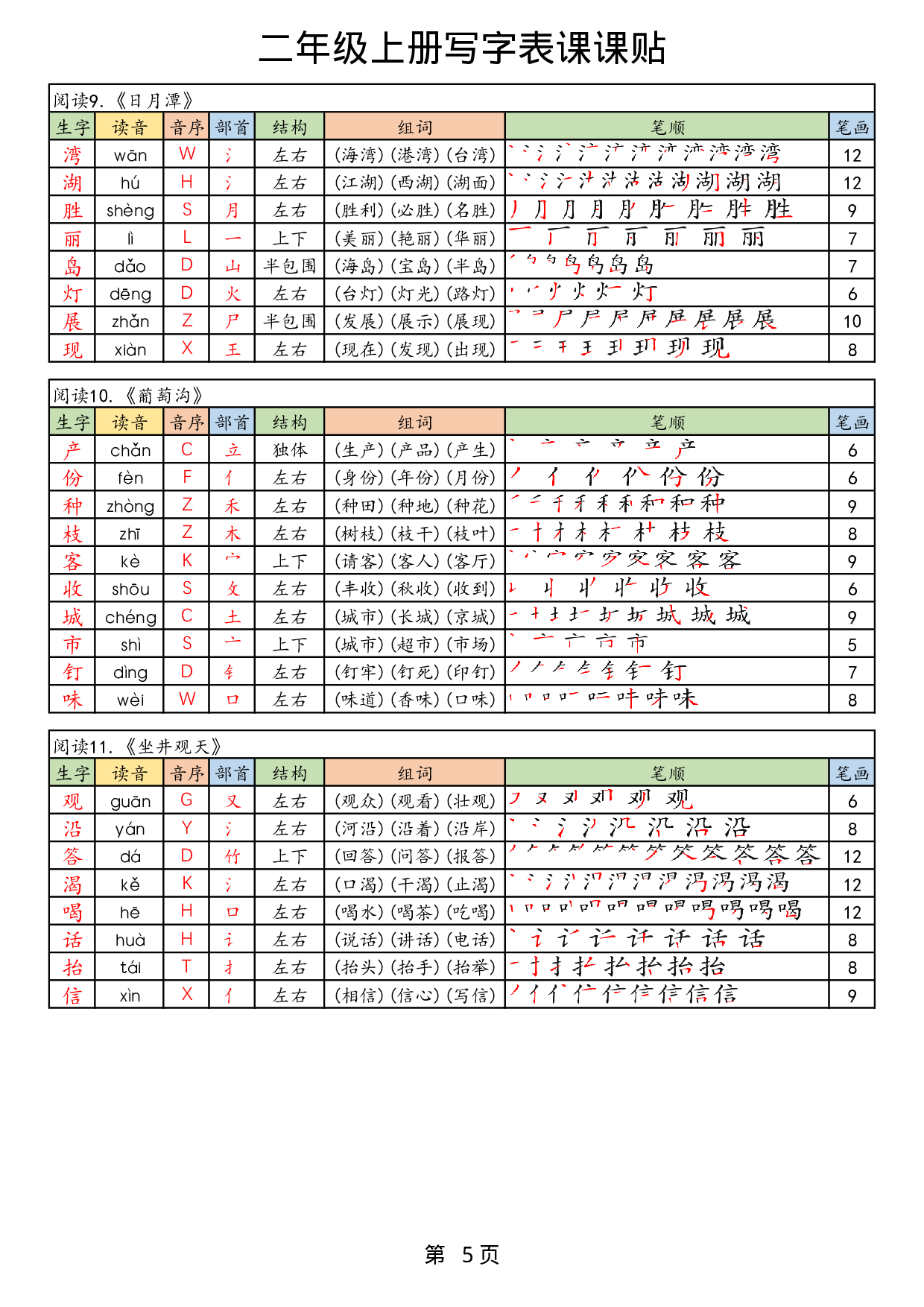 25秋二上语文生字课课贴.pdf 第5页