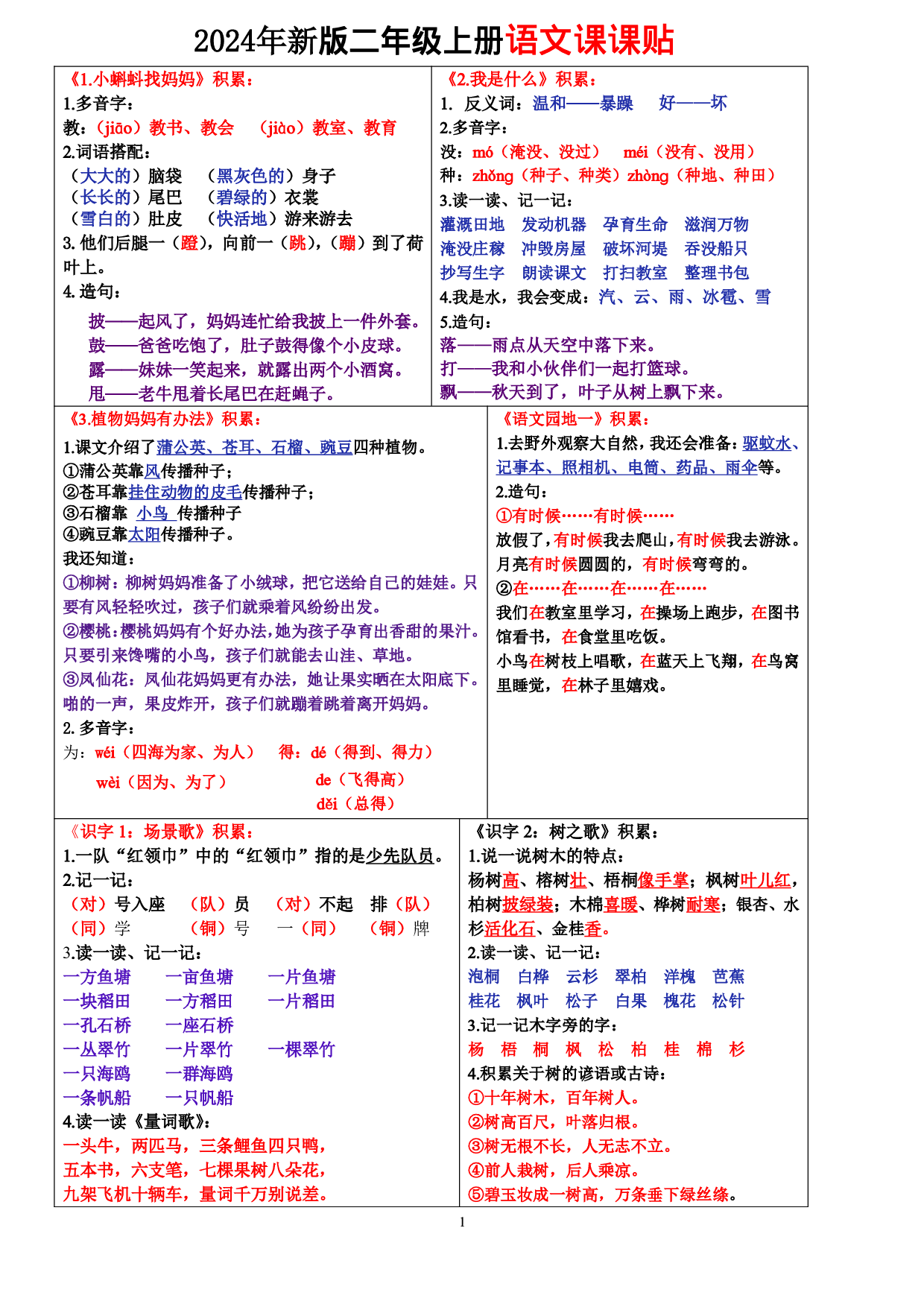 24秋统编版语文二年级上册课课贴.pdf 第1页