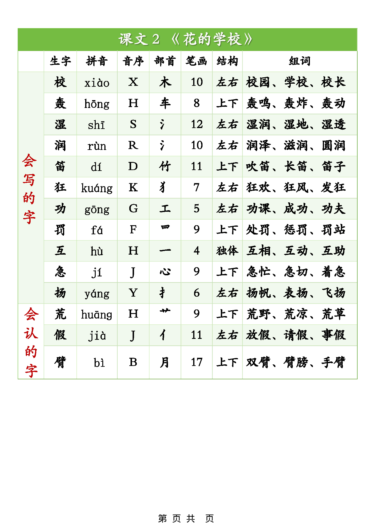 《生字组词课课贴》三年级上册.pdf 第2页