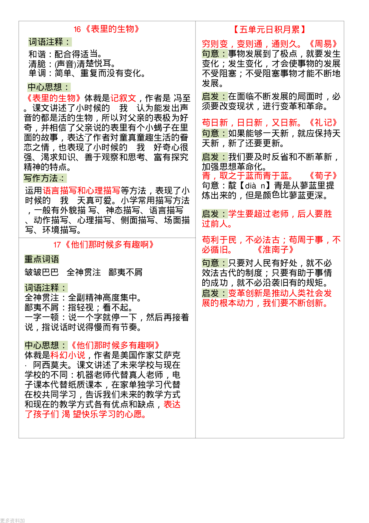 《课课贴》6年级下册（2025春）.pdf 第6页