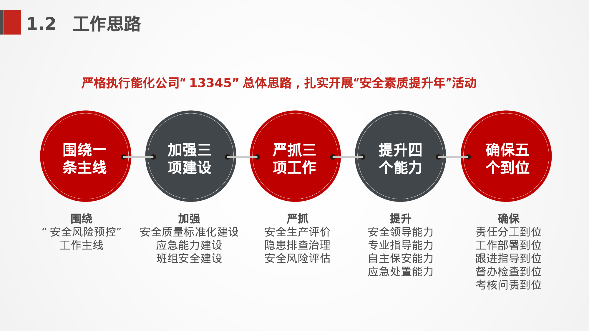 安全生产00 (112).pptx 第6页