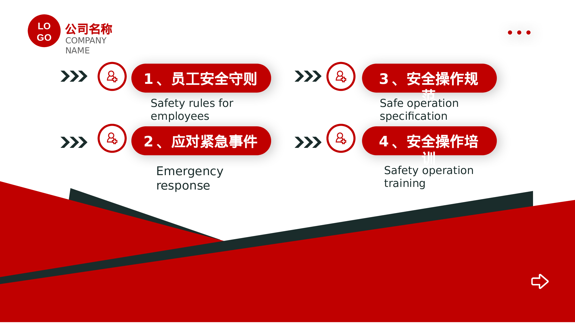 安全生产00 (22).pptx 第2页