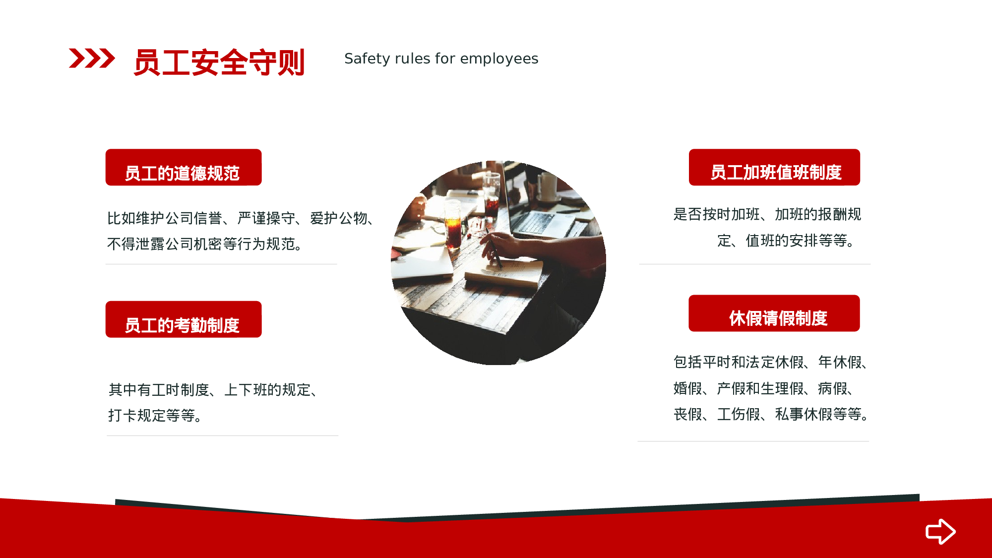 安全生产00 (22).pptx 第4页