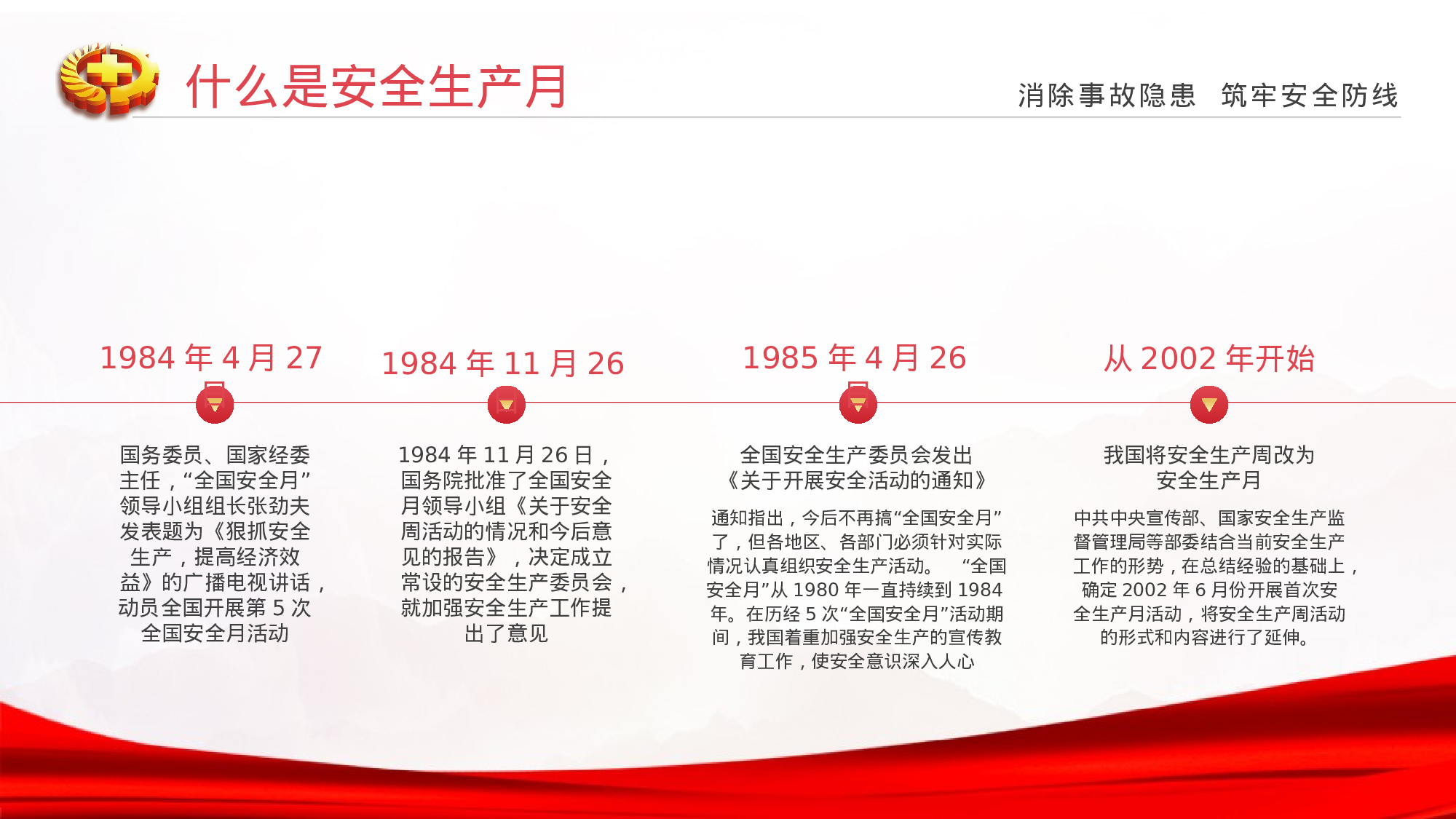 安全生产(73).pptx 第6页