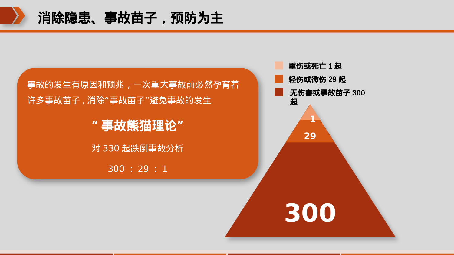 安全生产(47).pptx 第5页