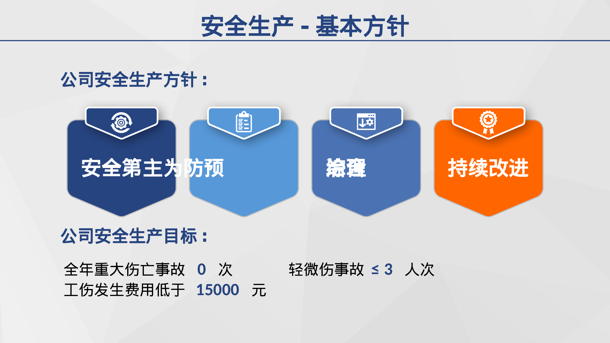 安全生产00(123).pptx 第5页