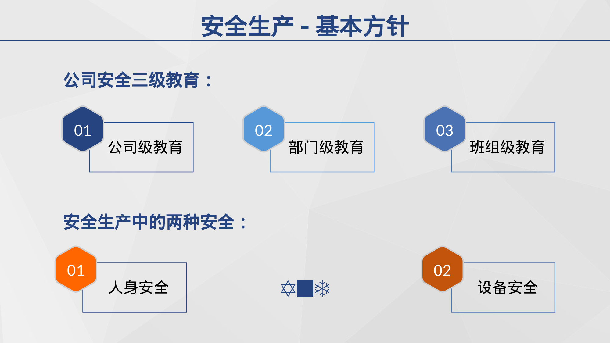 安全生产00(123).pptx 第6页