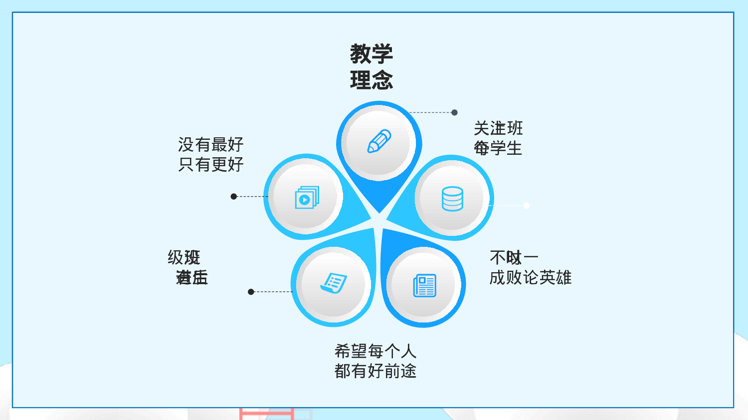 高中家长会课件PPT-10.pptx 第6页