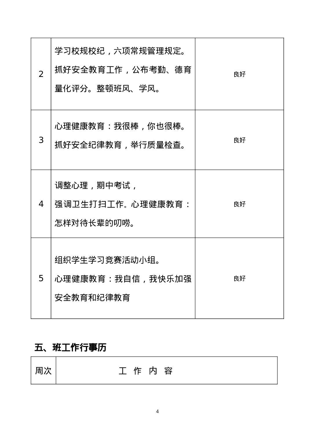 班主任工作手册记录内容-fad2ec1d20c1.doc 第4页