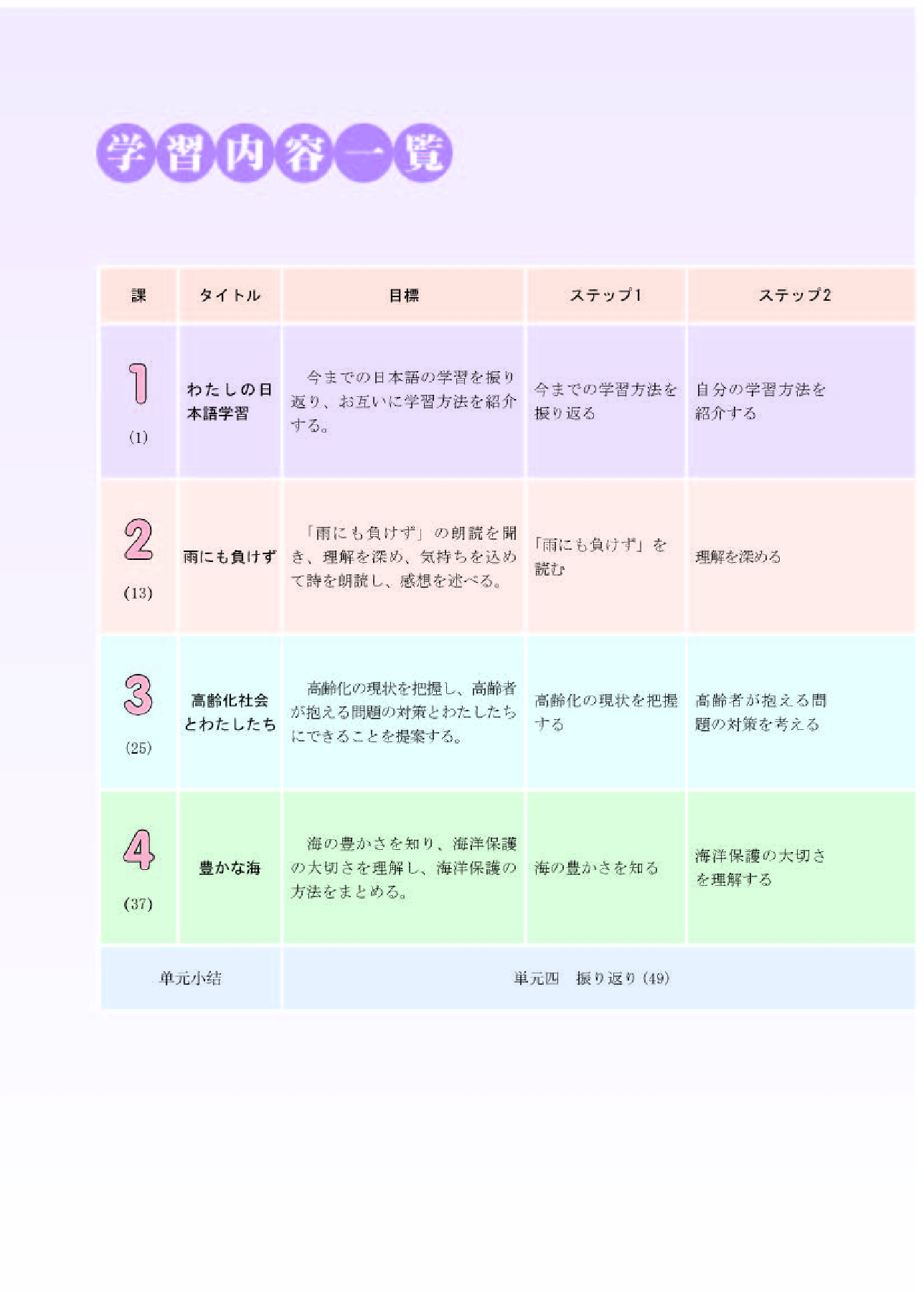 人教版日语选修第一册【高清教材】.pdf 第6页
