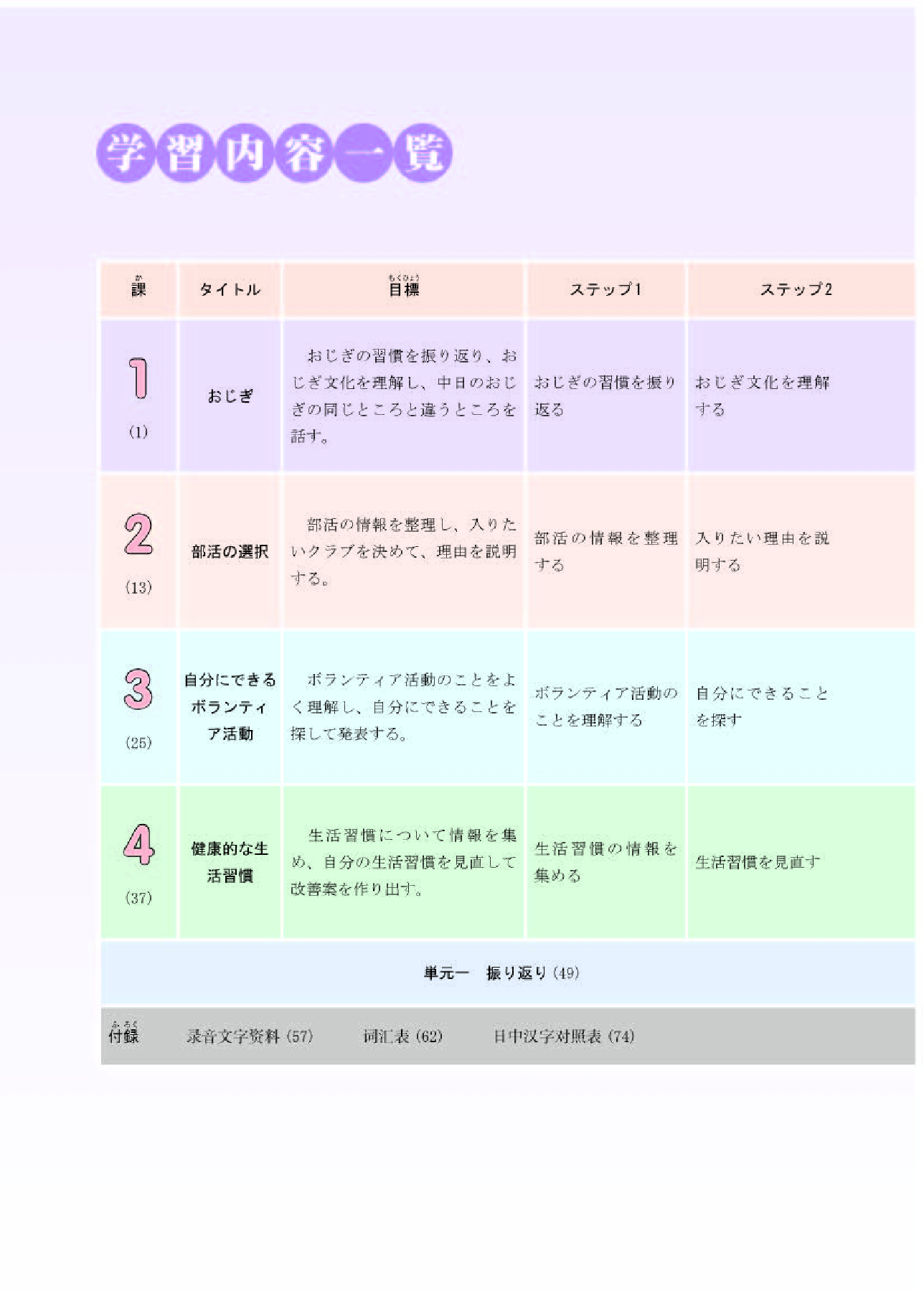 人教版日语必修第一册【高清教材】.pdf 第6页