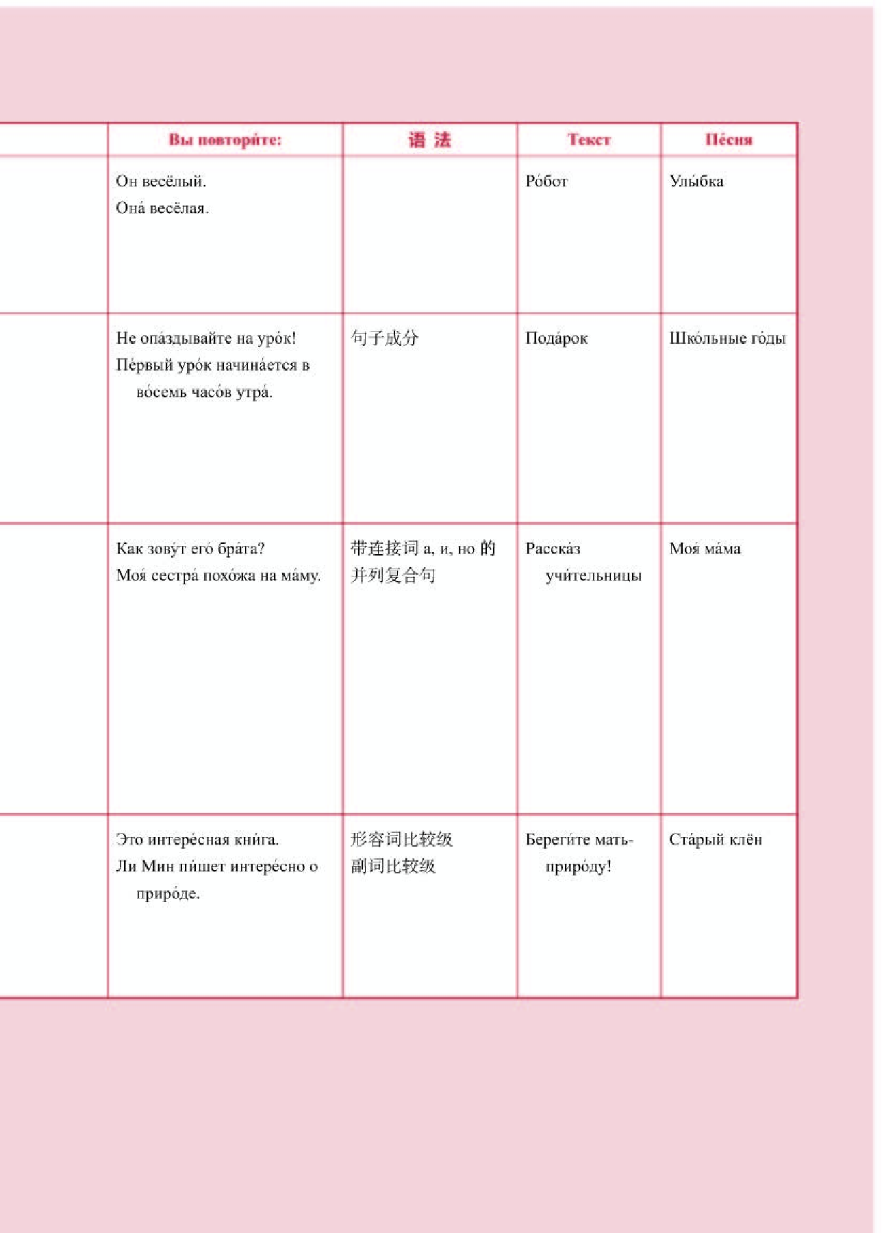 人教版俄语必修第一册【高清教材】.pdf 第5页