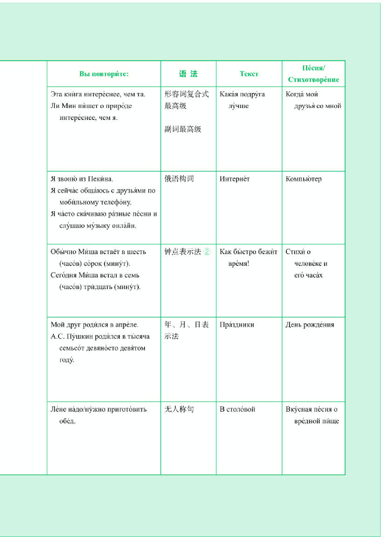 人教版俄语必修第二册【高清教材】.pdf 第5页