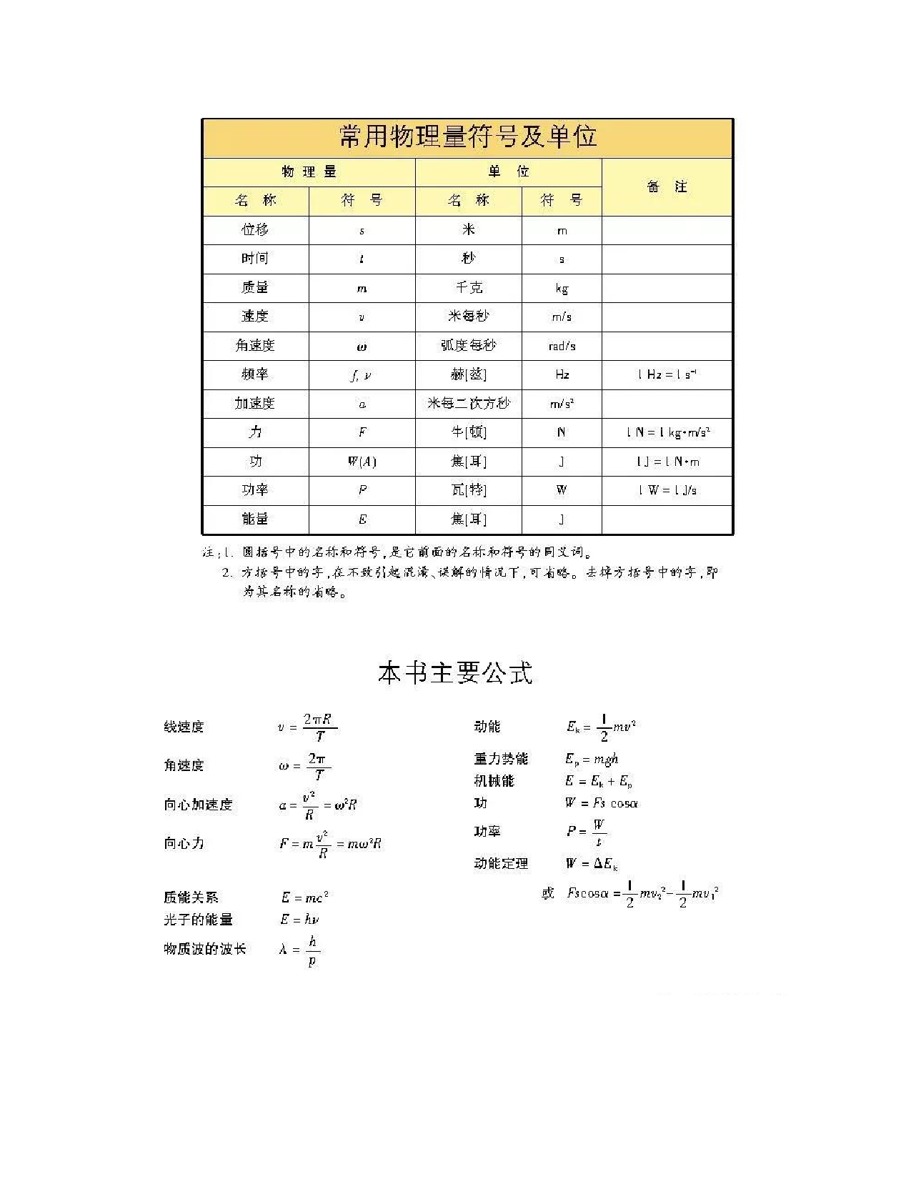 沪科版高中物理必修2电子课本.pdf 第2页