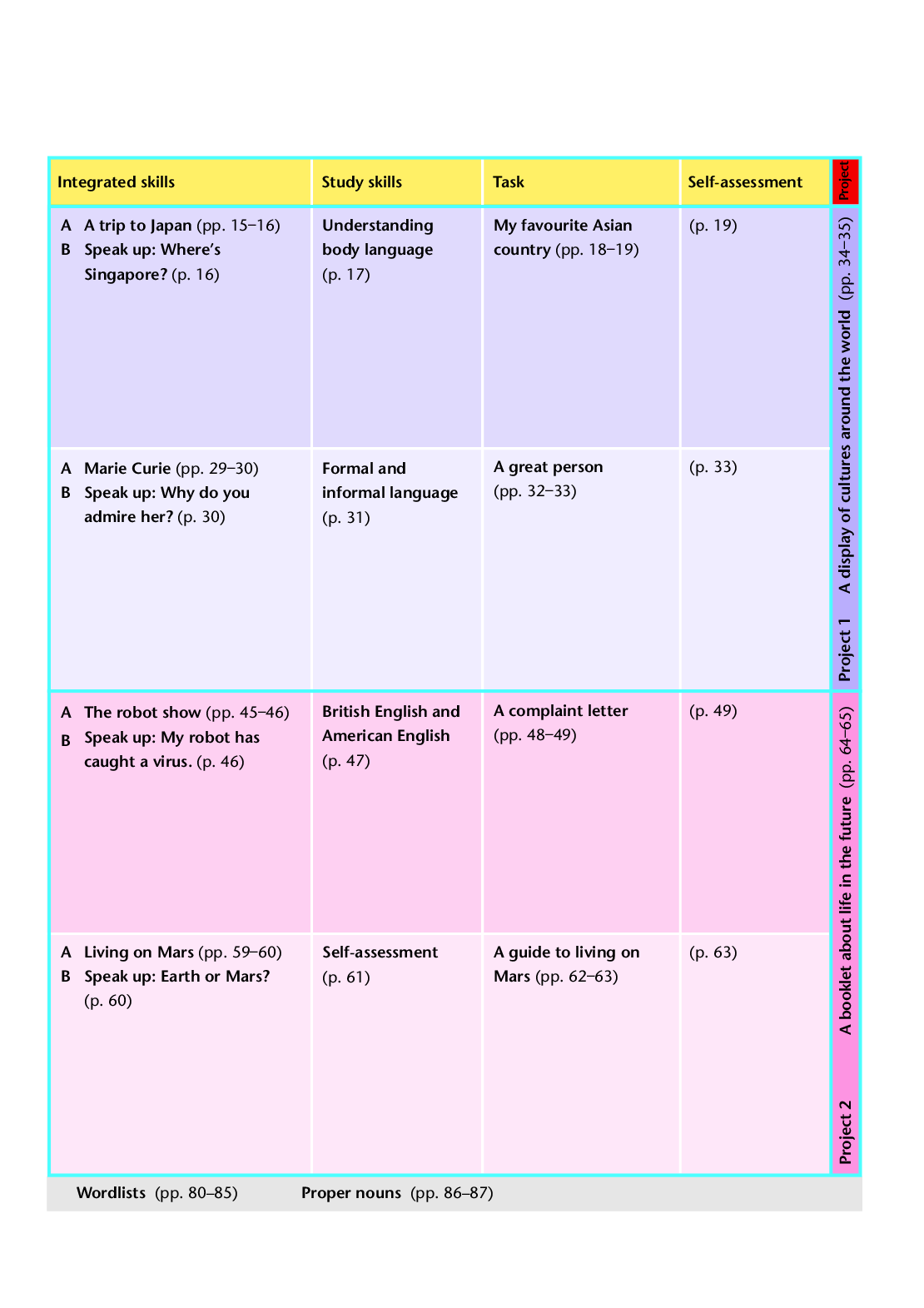 译林版9年级英语下册【高清教材】.pdf 第6页
