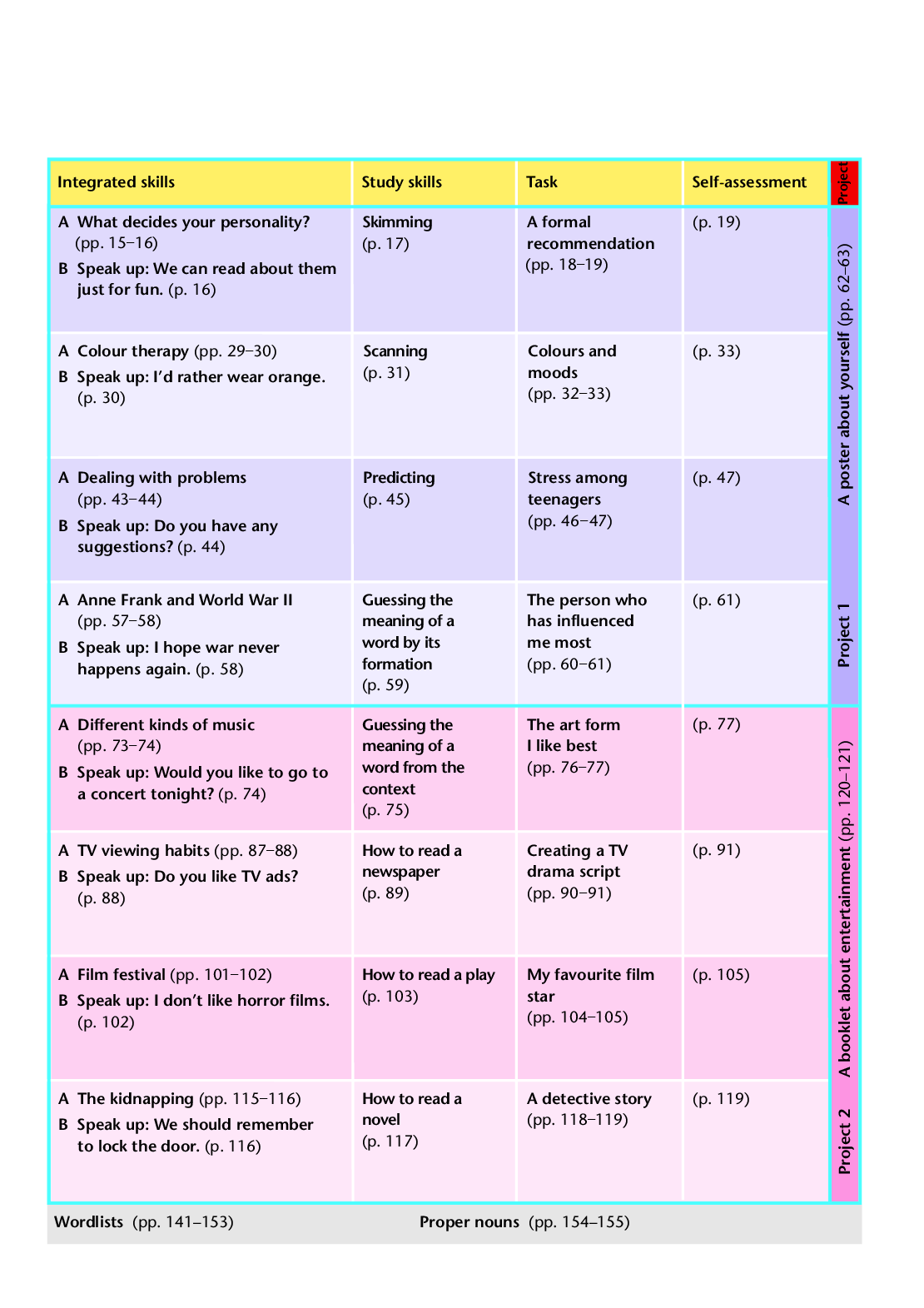 译林版9年级英语上册【高清教材】.pdf 第6页