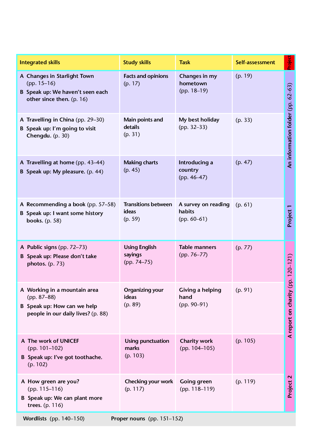 译林版8年级英语下册【高清教材】.pdf 第6页