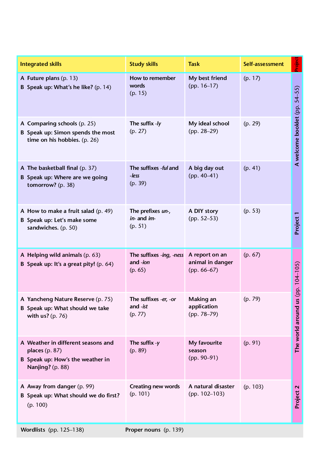 译林版8年级英语上册【高清教材】.pdf 第6页